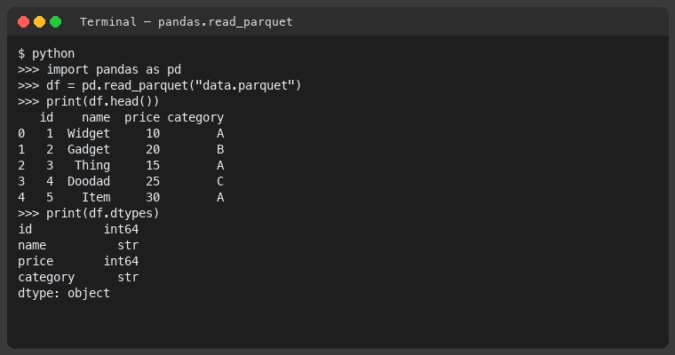 pandas DataFrame head output for a Parquet file