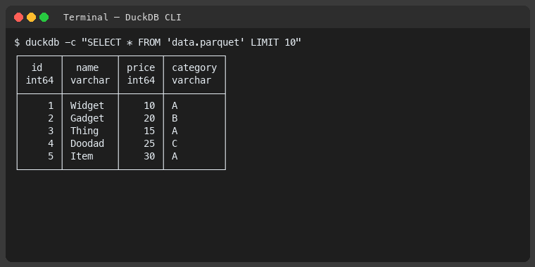 DuckDB CLI querying a Parquet file with SQL